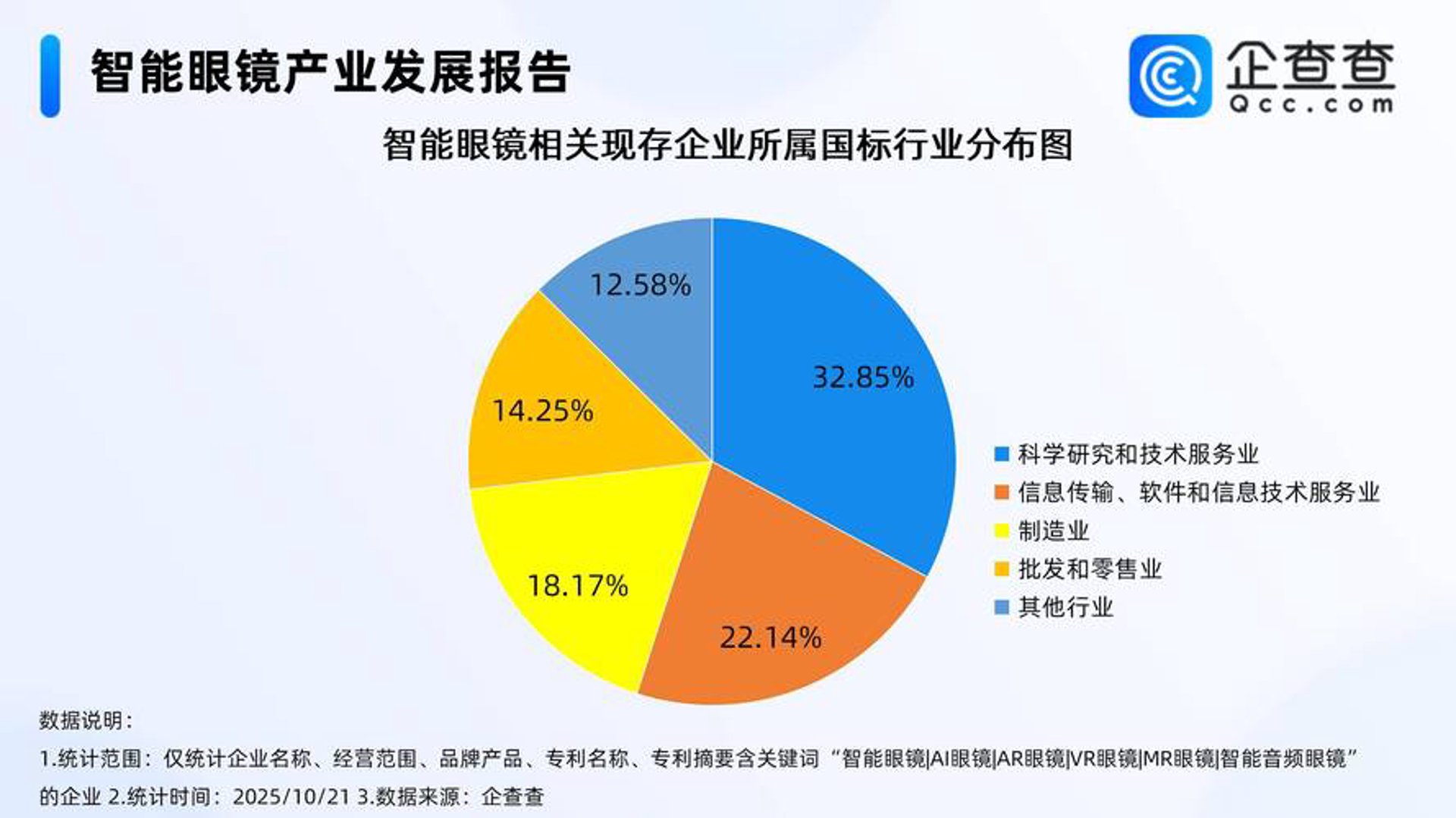 创智先锋网络